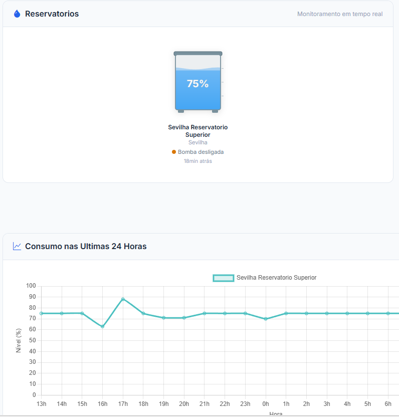 Monitoramento e manutenção de painéis elétricos - Acquatech Smart