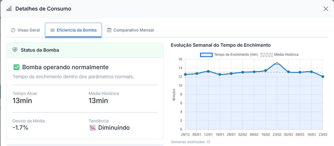 Acquatech Smart - Histórico de Controle Automático de Bombas